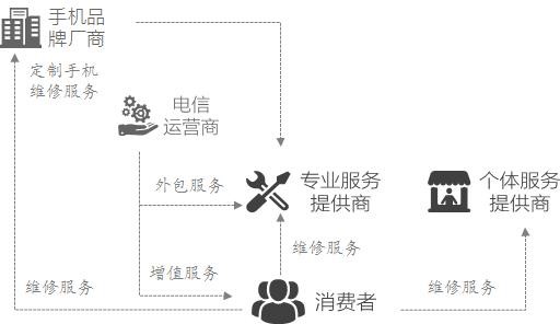 手机屏维修越来越难做,手机屏幕维修十大猫腻