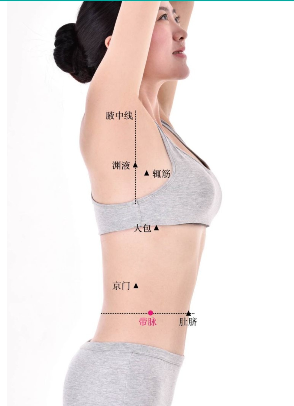 带脉的循行部位及基本功能,带脉和经络有什么区别