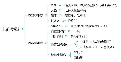 抖音什么内容变现好,内容变现该如何选择适合自己的