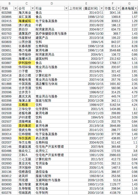 不会选股怎么办,不会选股