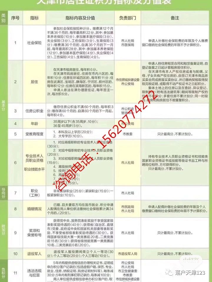 落户天津答疑篇速看,一篇文章带你弄懂如何加盟