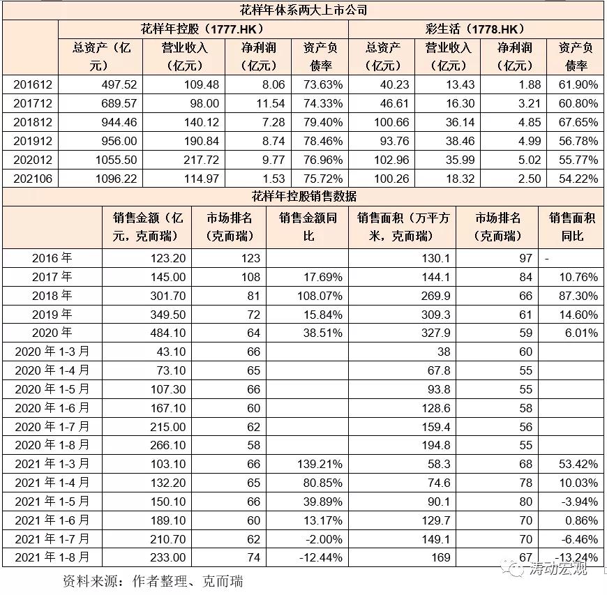 花样年深度解析,花样年的债务危机解决了吗