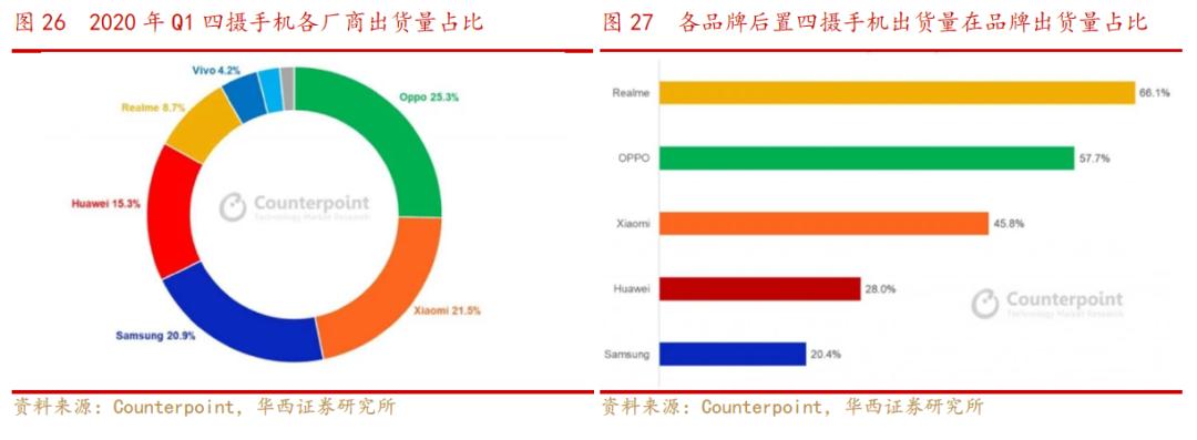 欧菲光光学深度解析,欧菲光深度分析