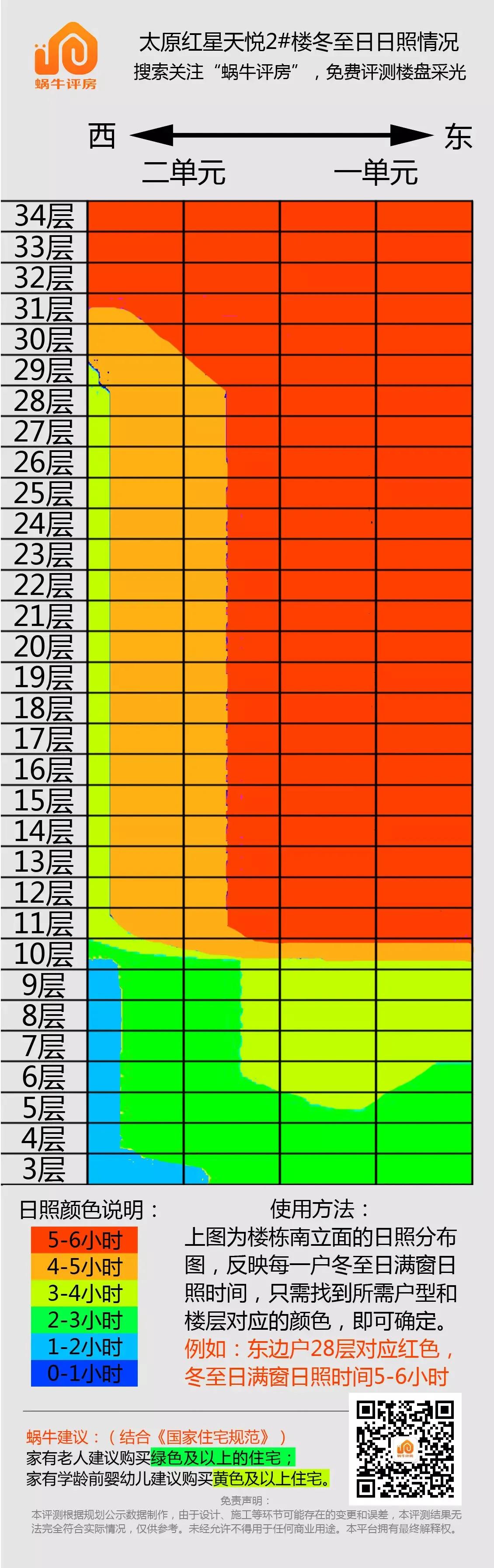 红星天悦为什么这么便宜,玉溪红星天悦110平装修风格大全