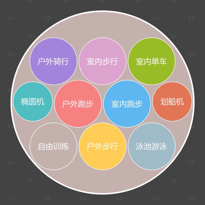 华为运动手环6跑步心率准确吗,华为手环6心率监测怎么看