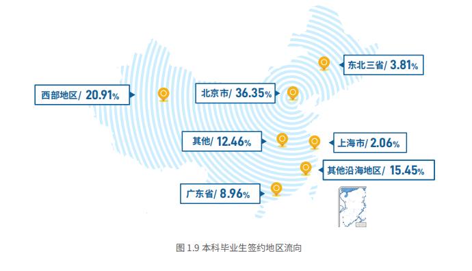 北京交通大学2018就业分析：薪资不尽人意，中国铁路签约最多！
