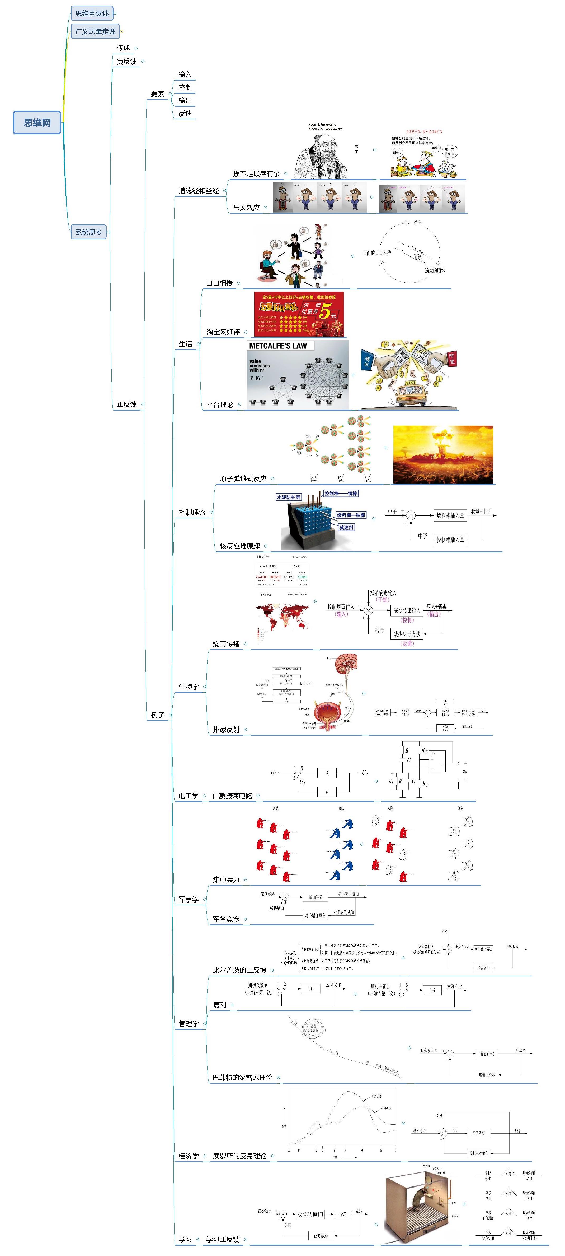 世界五大学习方法之跨界学习法（思维网之正反馈）