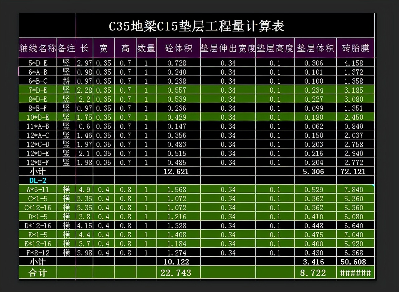 造价员一年工作经验能拿到多少钱,造价员真的越老越吃香吗