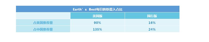米粉铁含量对比,英氏米粉铁含量