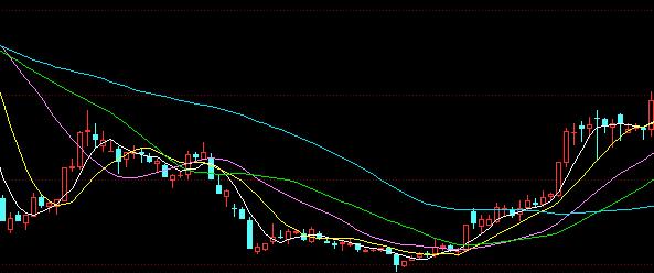 股市中庄是什么意思,股市庄股什么意思