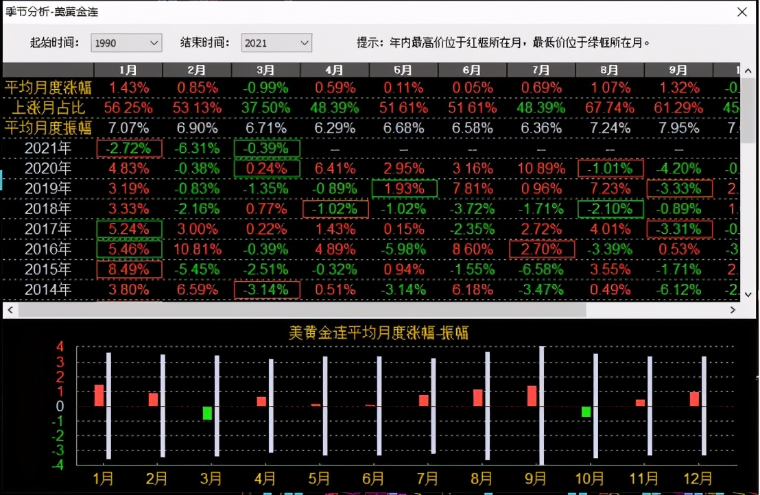 分析黄金珠宝,分析黄金走势的工作叫什么
