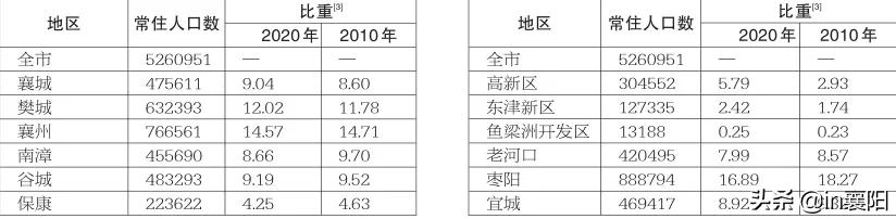 襄阳四中与襄阳五中哪个学校更好,襄阳四中和襄阳五中211率对比