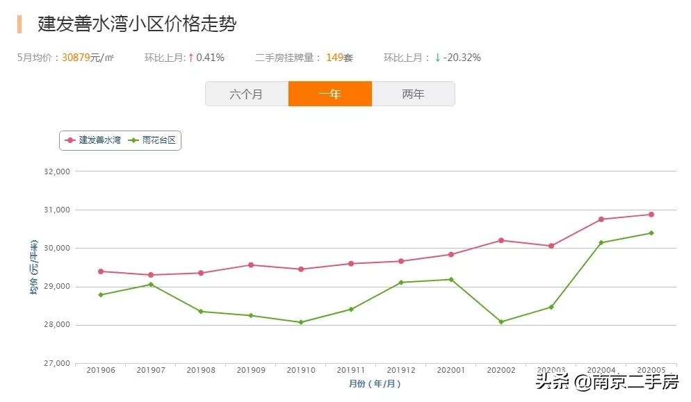 城南好地段安置房,房子出售新房源城南