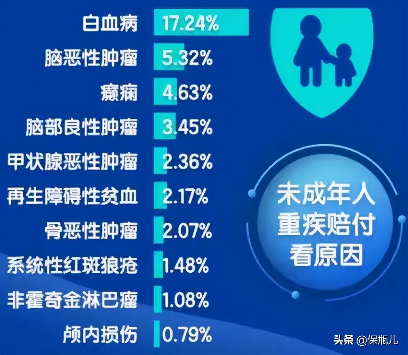 微保是真的安全可靠吗,微保靠谱吗怎么查询