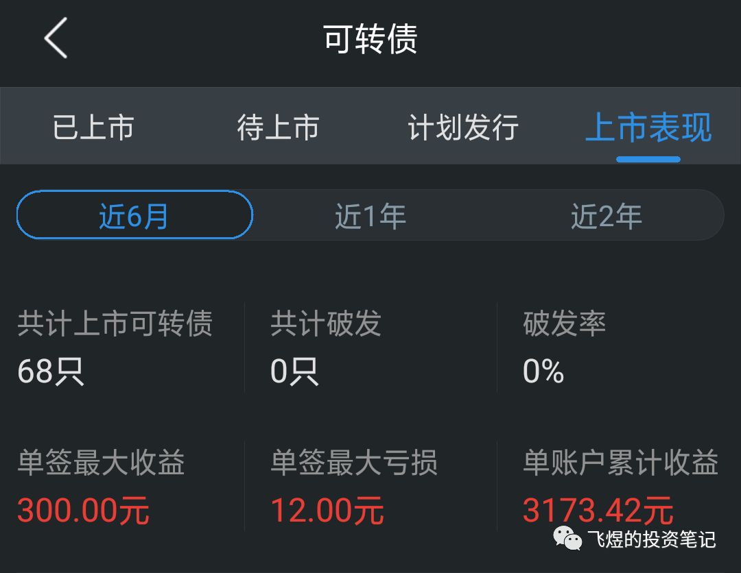 可转债打新有没有风险,低风险可转债打新攻略