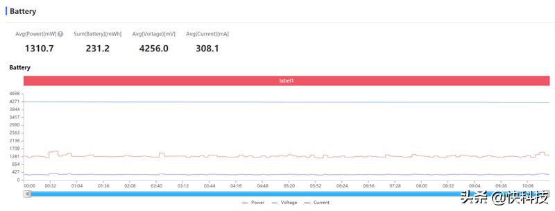 1699元的realme手机,realme真我gt预售2999