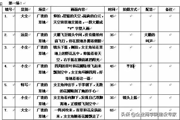 短视频脚本写作技巧大汇总，6大爆火写作要点公布，建议收藏