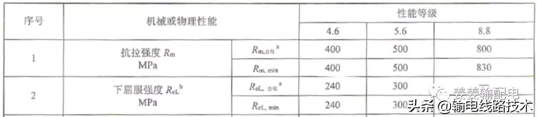 输电铁塔地脚螺栓施工,高压铁塔怎么预埋地脚螺栓