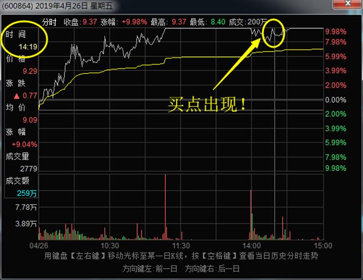 人弃我取龙头股,人弃我取如何炒股