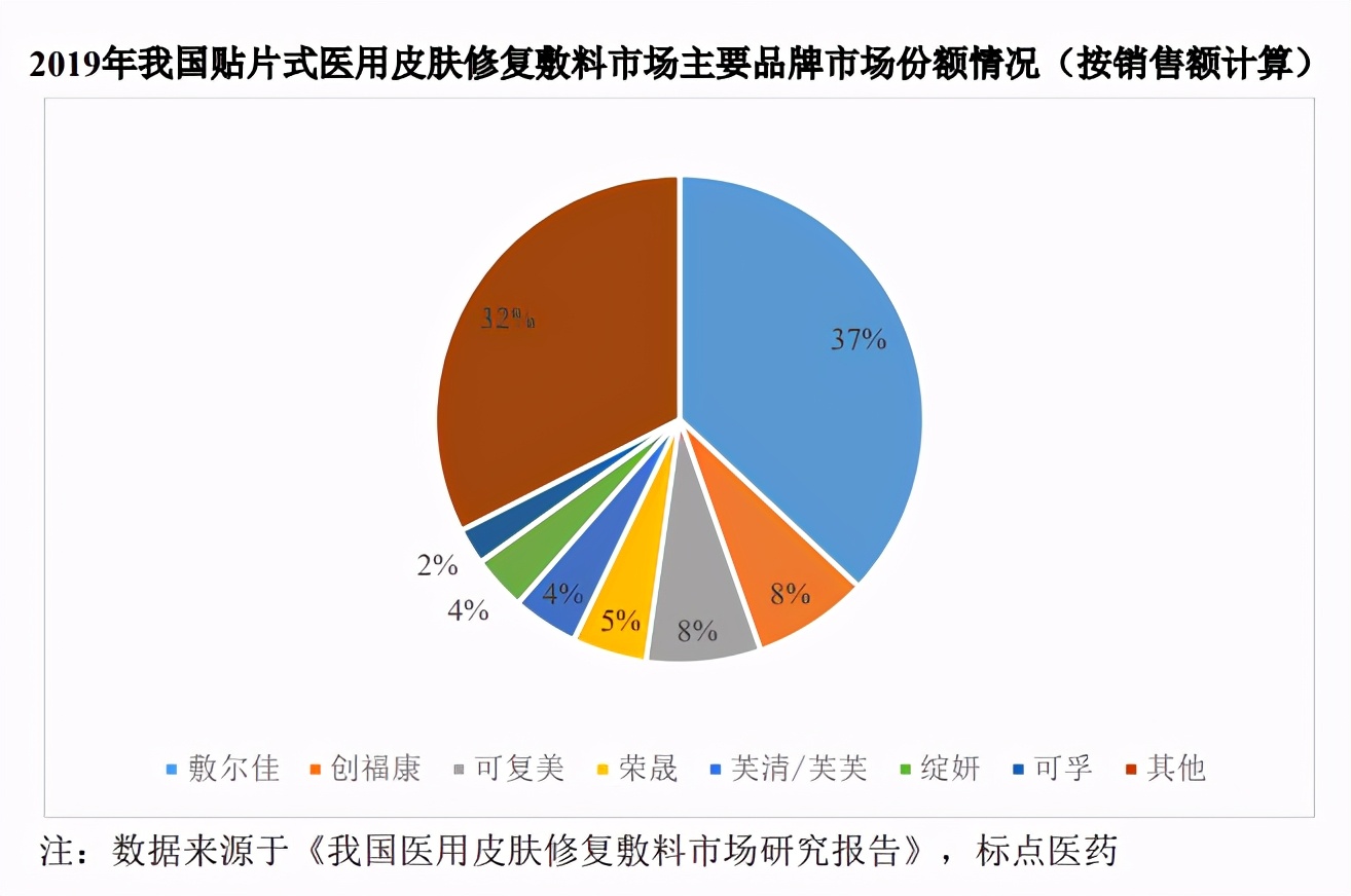 爱美客医美,爱美客医学美容