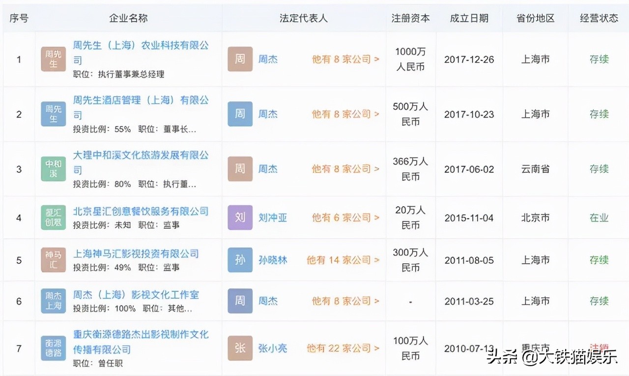 人前是明星背后是资本家,人前是过气明星人后是商业大佬