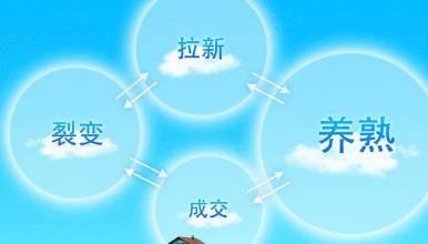 品牌营销策划方案怎么做,线下品牌营销策划方案