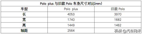 大众polo跟桑塔纳对比哪个好,大众poloplus对比飞度