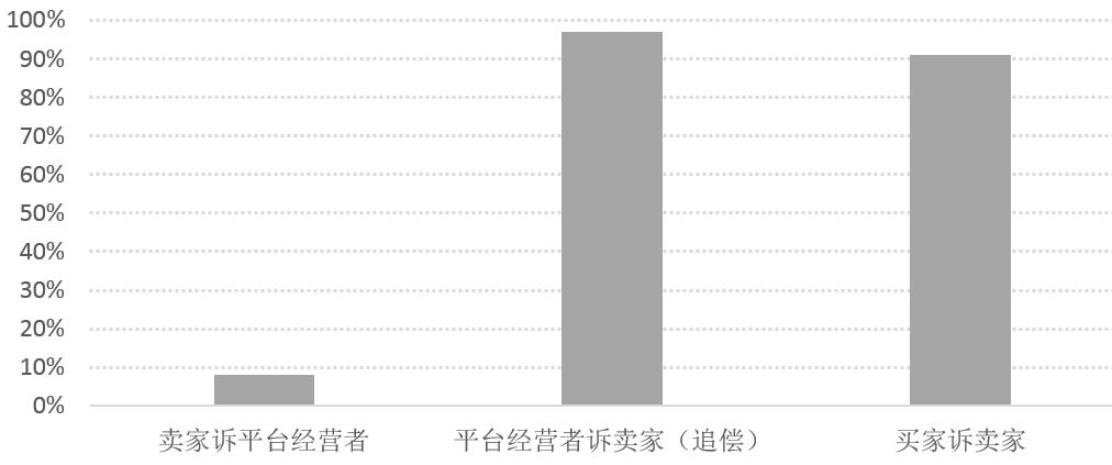 事关网购，浙江发布2018年度电子商务案件审判白皮书