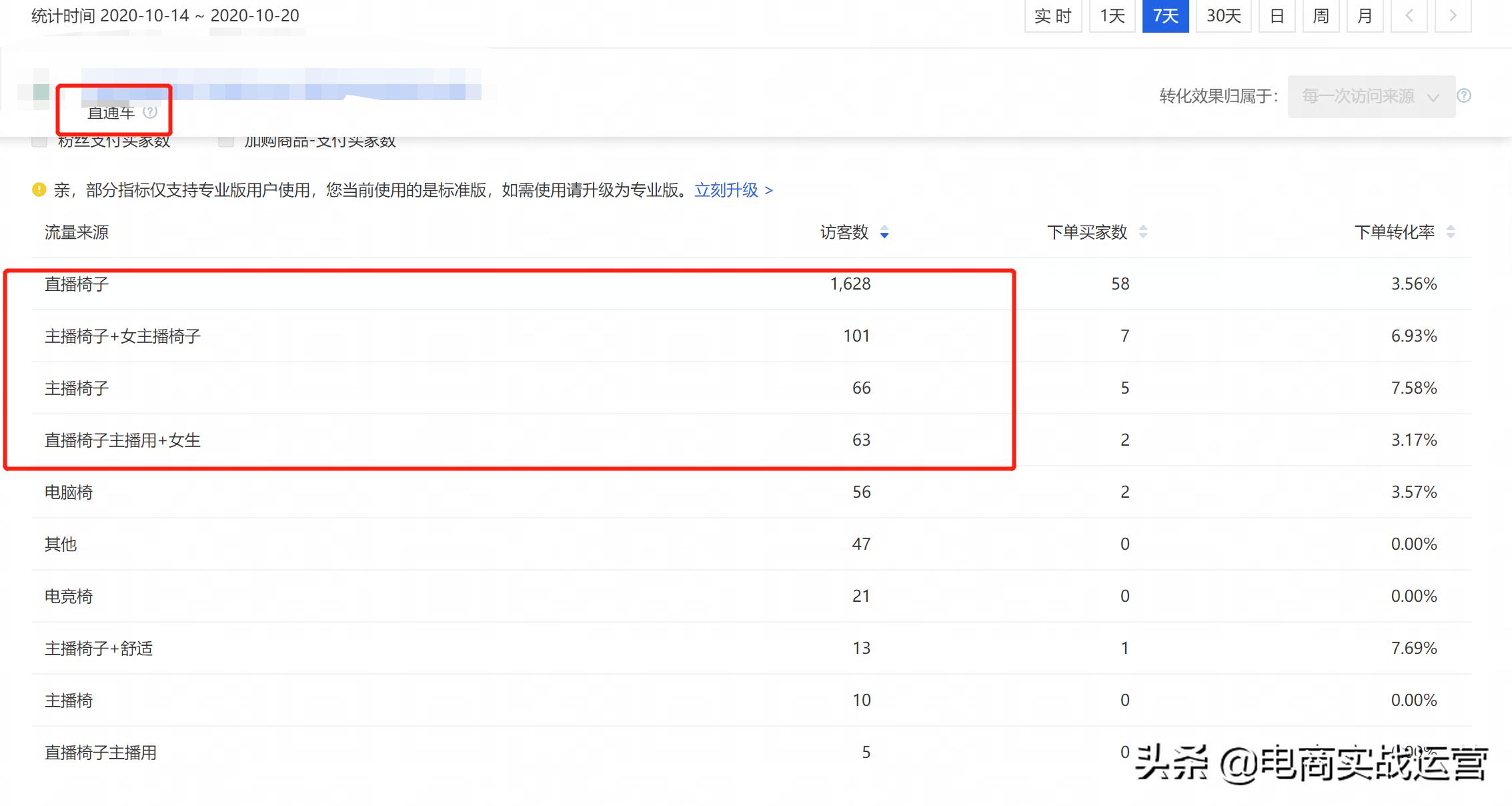 淘系人群标签推广全链路玩法,淘系推广工具玩法