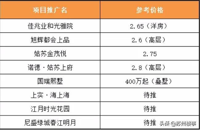 木渎中铁诺德国礼得房率,木渎诺德国礼楼盘怎么样