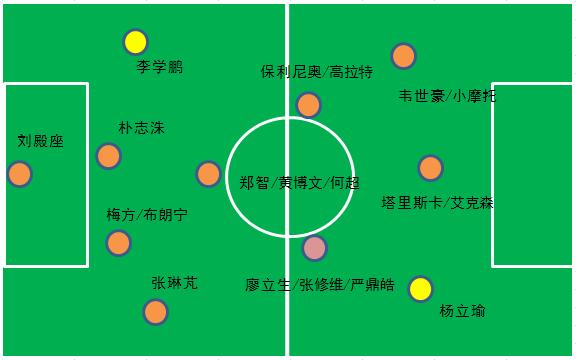 恒大左后卫最新视频,恒大左后卫是谁