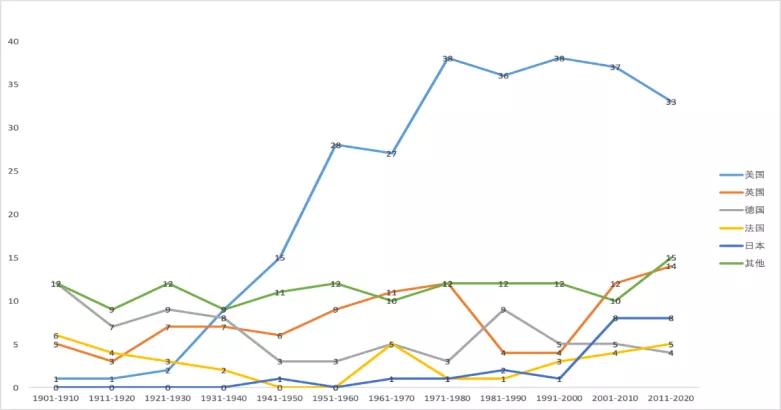 诺奖获得者评中国经济,诺奖获得者对中国的看法