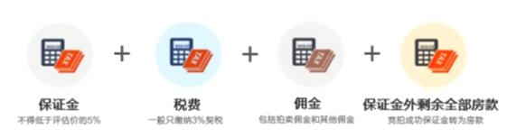 武汉法拍房风险规避,法拍房怎么规避风险