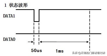 全加密门禁卡读卡器推荐,cpu门禁卡读卡器