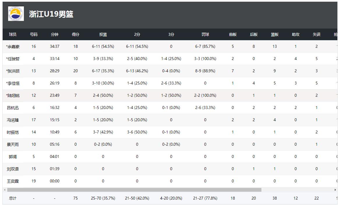 孙浩钦u19全运会,广东u19男篮全运会