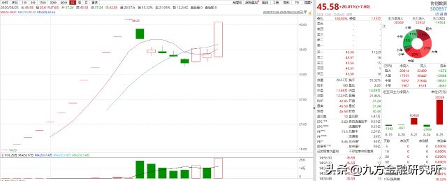 欧菲光新一轮上涨开始,欧菲光新增概念