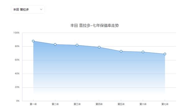 2018款中规普拉多分时四驱说明,普拉多是承载式还是非承载式