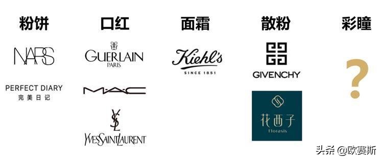 美瞳大厂品牌有哪些,美瞳新发展趋势