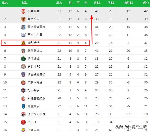 中甲最新积分黄海赛程榜,中甲最新积分榜前两名冲击中超吗