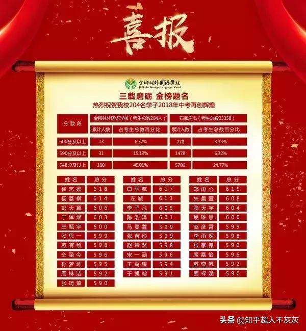 石家庄一中东初中和44初中哪个好,石家庄好的初中排名前十