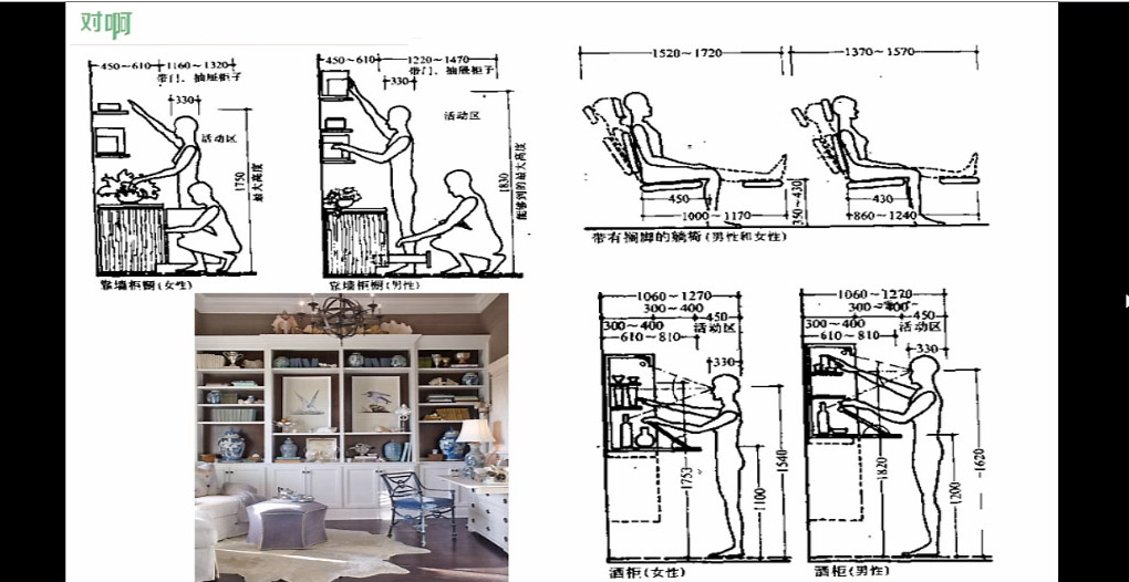 室内设计国家制图标准是什么,室内设计师怎么设计尺寸
