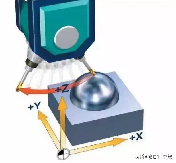 你真的了解五轴吗,五轴加工有哪几种