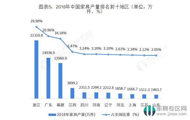 中国家具业发展趋势,中国家具业发展