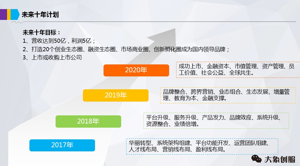 网络商业计划书模板,商业项目融资创业计划书