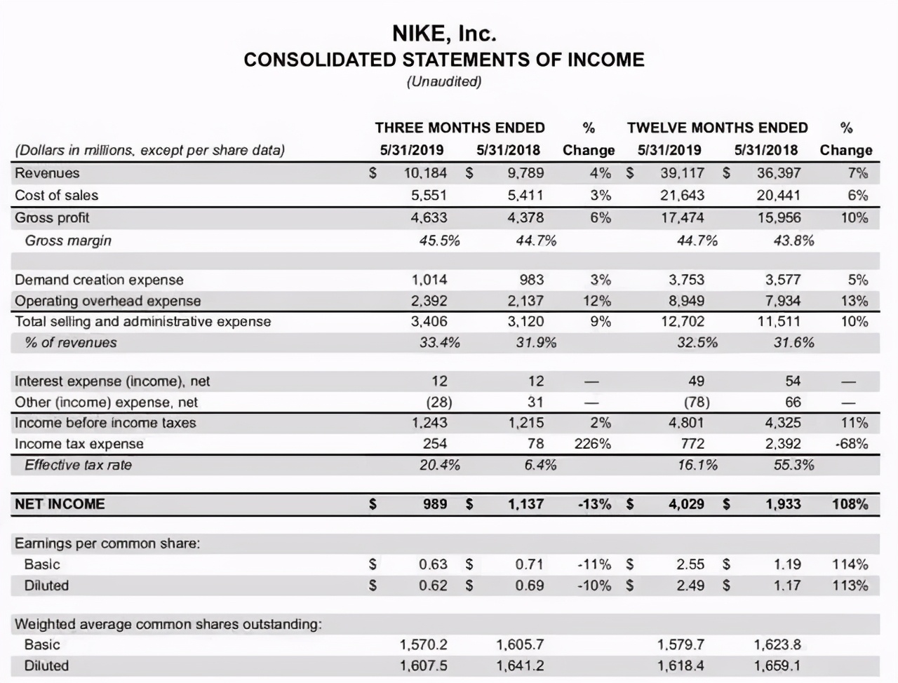 Nike“自杀48小时”，更恶心的一幕发生了