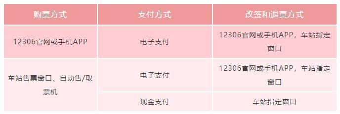 京津城际今起开行有变,京津城际客运最新消息