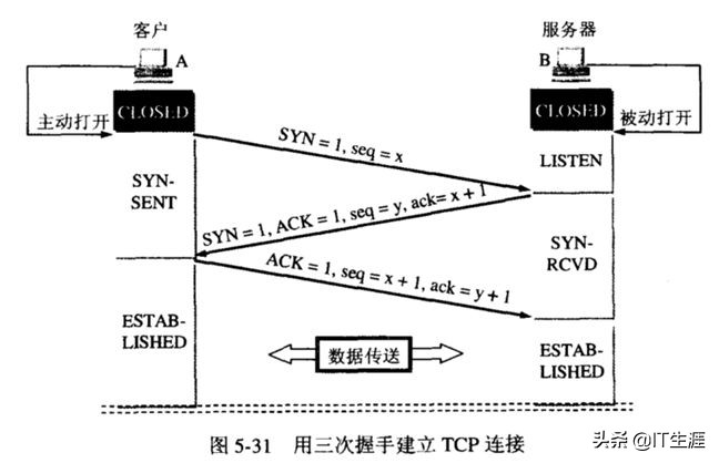 tcp三次握手四次挥手的具体过程,tcp三次握手和4次挥手简单理解