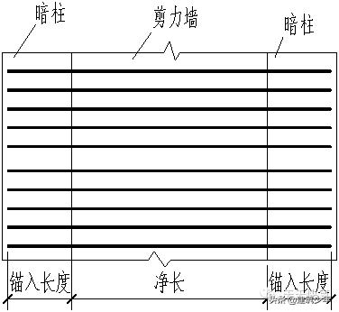 剪力墙平法的表示方法有,剪力墙平法图集