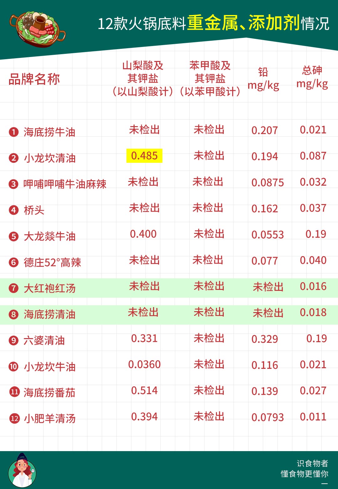 佳仙火锅底料独立小包装测评,什么牌子火锅底料最好吃测评