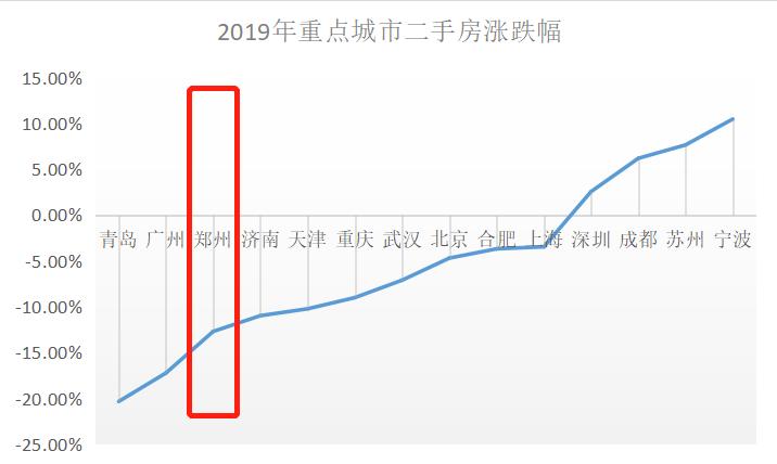 130多个月房产去化周期,去化周期125个月